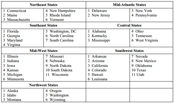 Dunkin Donuts regions table