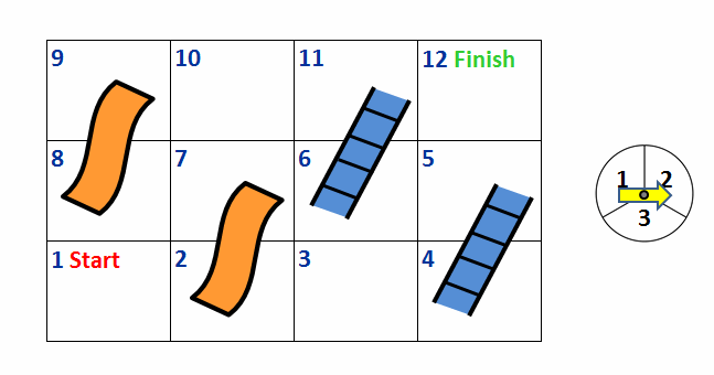 Chutes and ladders image
