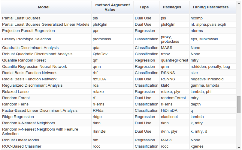 R packages